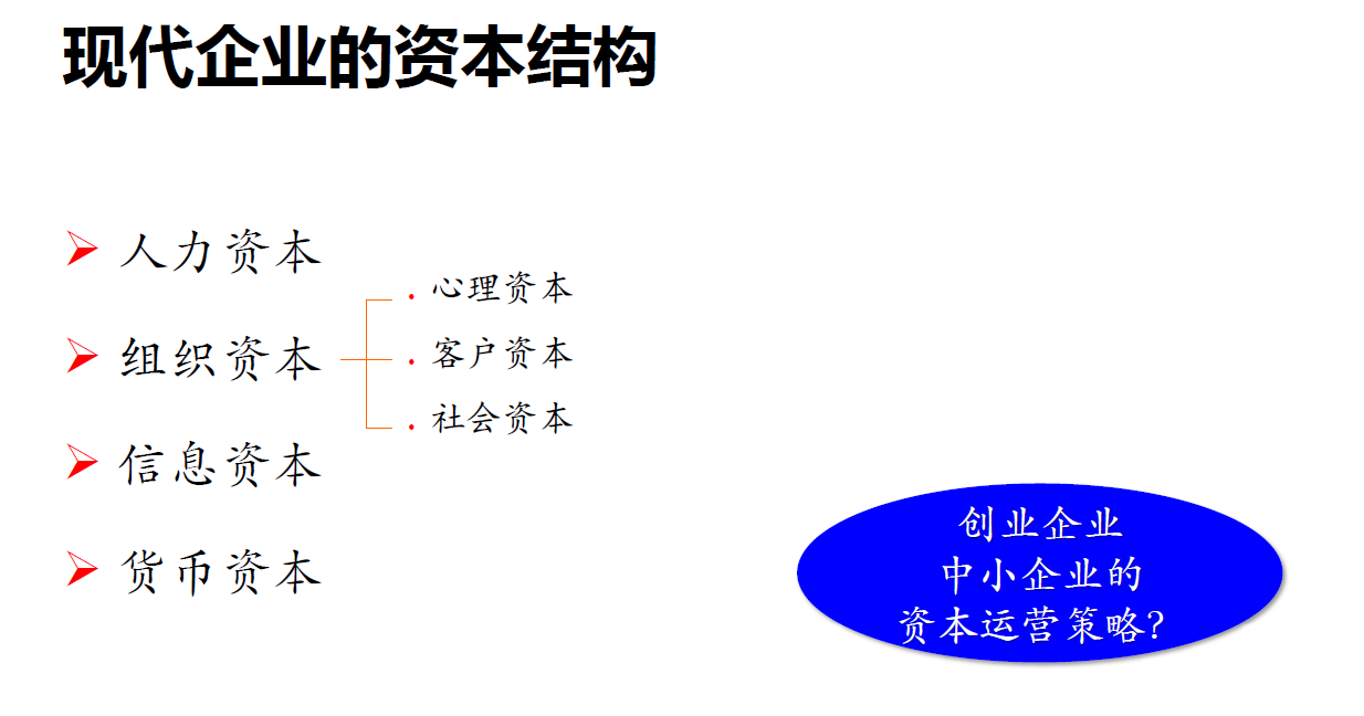 《戰略性人力資本管理》在上海如期開課