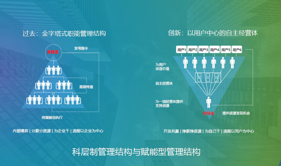 上海天正智能數據服務有限公司《領導力修煉實踐篇》