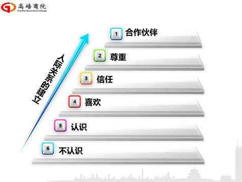 7月25-26日卓越經理人高級實戰班正常開課，