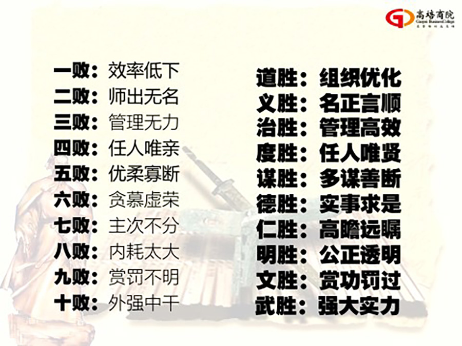 商界精英贏利系統組織系統核心課程《孫子兵法與總裁領袖智慧》