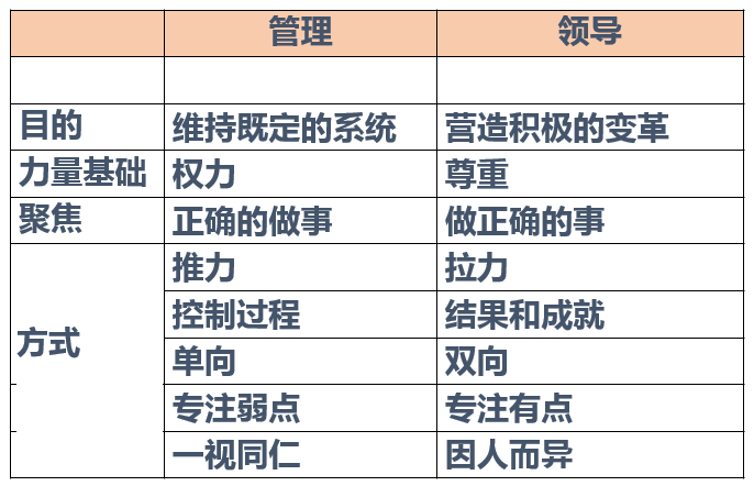 山東某保安集團(tuán)&高培商院卓越管理研修班（第一期）第二次課程