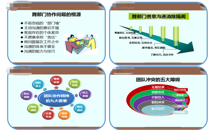 《搭建溝通橋梁，優化組織協同》——某養老公司內訓