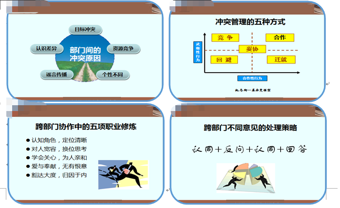 《搭建溝通橋梁，優化組織協同》——某養老公司內訓