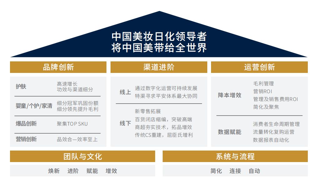 企業內訓投入大見效慢？高培商院3步診斷法精準匹配課程需求方案